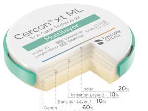 изоюражение