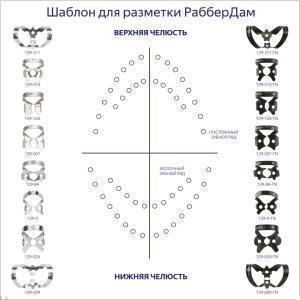 Шаблон для разметки коффердама, Medenta