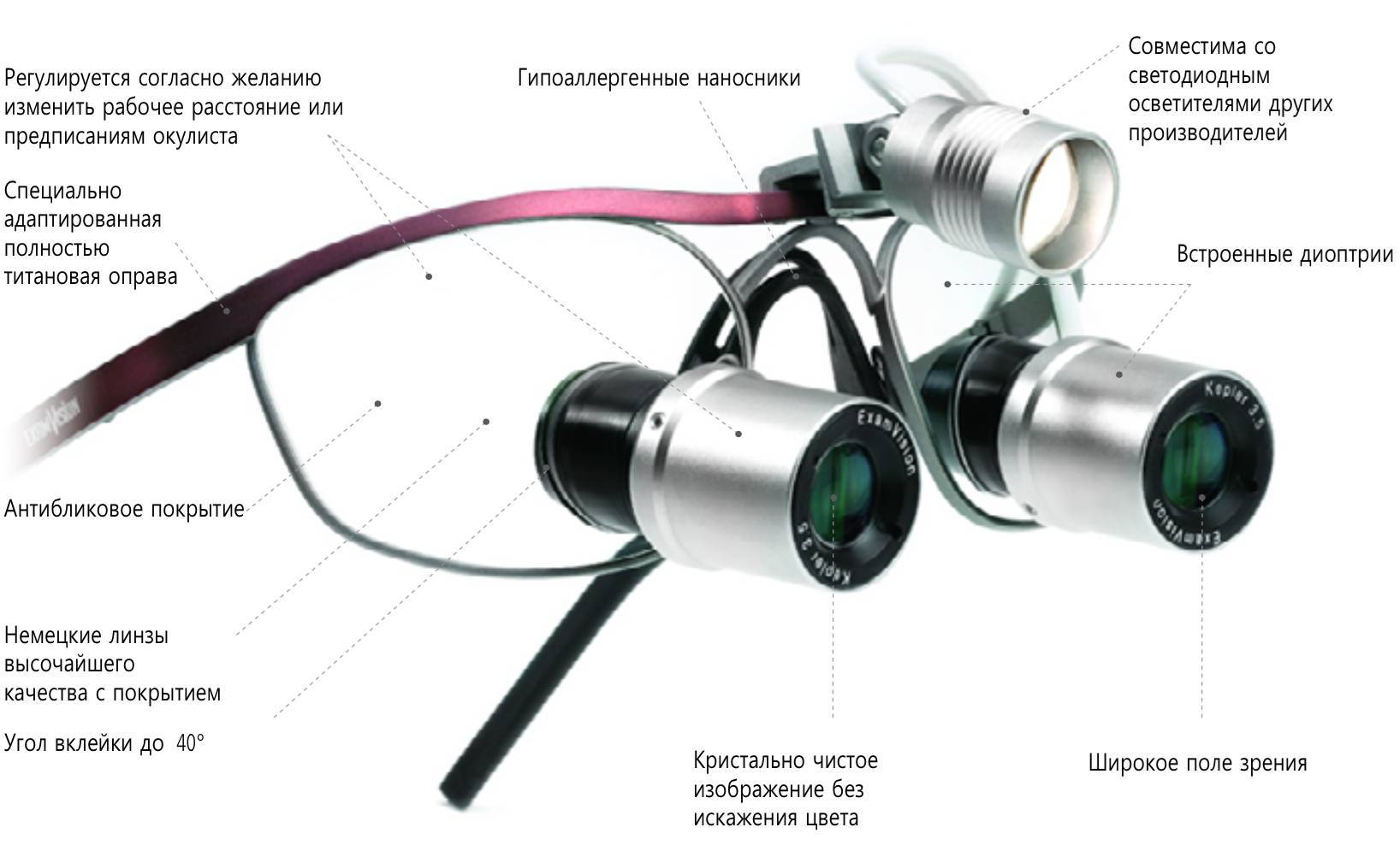 Кратность луп. Бинокуляры EXAMVISION. Kepler Advanced бинокуляры. Бинокуляры с регулировкой фокуса. Лупа бинокулярная Exam Vision.