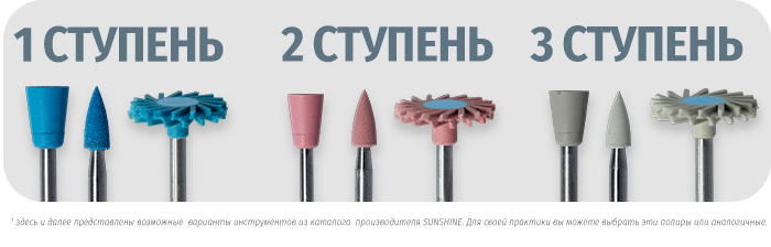 Полиры Sunshine для трехступенчатой полировки керамики