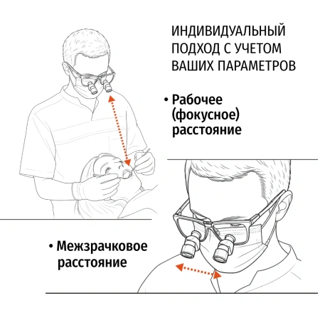 Бинокуляры стоматологические на оправе ASH, Univet