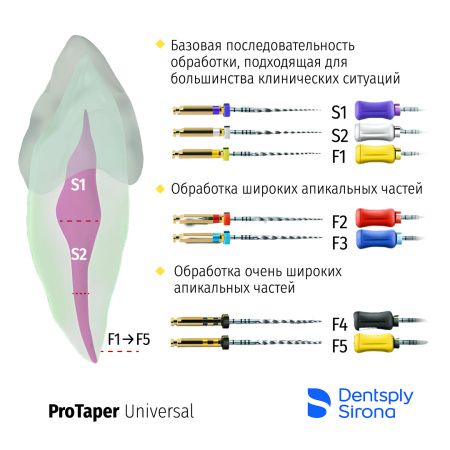 Машинные файлы ProTaper Universal, 6 штук, Dentsply Maillefer