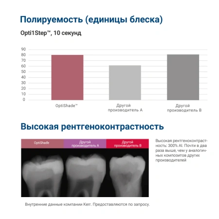 Пломбировочный материал (композит) OptiShade™, 4 г, Kerr