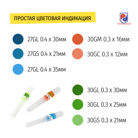 Иглы карпульные, 100 шт, PetroDent