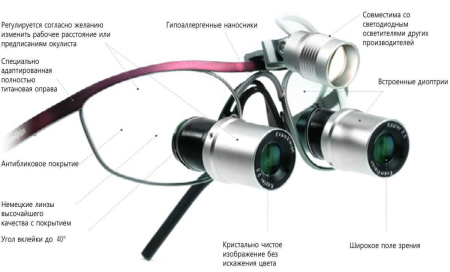 Лупы бинокулярные Kepler Kompakt